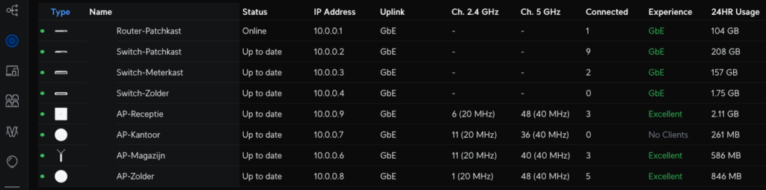 Ubiquiti_Controller_Byte_Managed